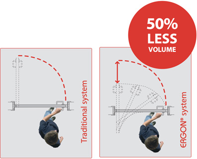 ERGON® LIVING S40  Swinging - Sliding Door Opening Hardware